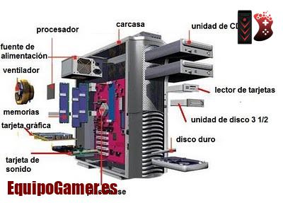 Componentes PC Gaming
